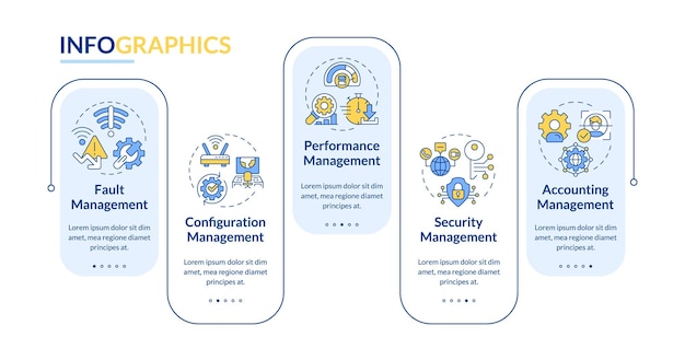 Vektor vorlage für eine rechteckige infografik zur verwaltung von netzwerkfunktionen