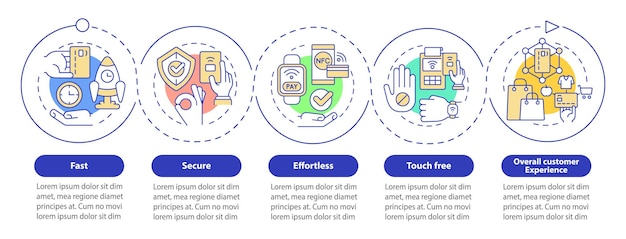 Vorteile der infografik-vorlage für kontaktlose zahlungen. datenvisualisierung in 5 schritten. info-diagramm der prozesszeitachse. workflow-layout mit liniensymbolen. myriad pro-bold, regular schriftarten verwendet