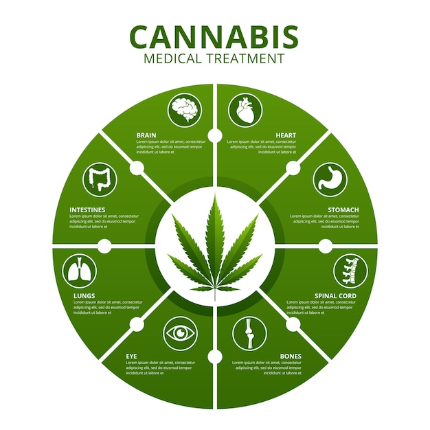 Vorteile von Cannabis für die Gesundheit, Vektorgrafik