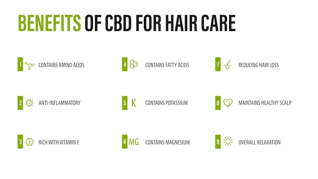 Vorteile von cbd für die haarpflege, weißes infografik-poster mit symbolen für medizinische vorteile