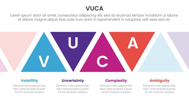 Vektor vuca-framework-infografik 4-punkt-stadium-vorlage mit dreieckiger form nach oben und unten für die folienpräsentation