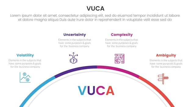 vuca-Framework-Infografik 4-Punkte-Bühnen-Vorlage mit halben Kreisen, kreisförmige rechte Richtung für die Folienpräsentation