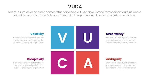 Vektor vuca-framework-infografik 4-punkte-bühnenvorlage mit rechteckiger mittelform, aufgeteilt für die folienpräsentation