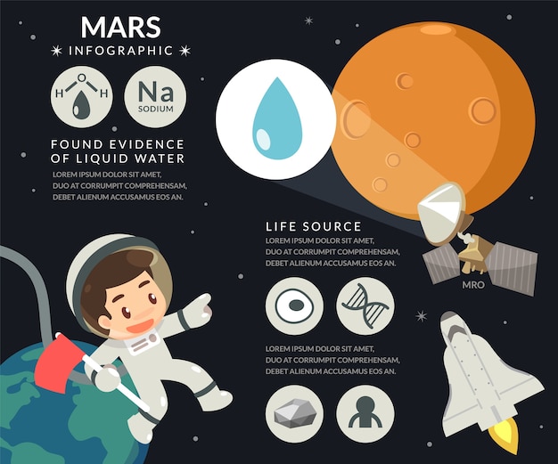 Wasser auf dem Mars