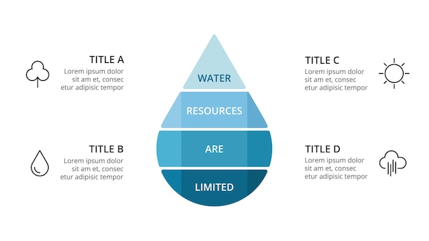 Wassertropfen-diagramm ökologie-infografik öko-pflegekonzept natur-präsentationsfolie vorlage