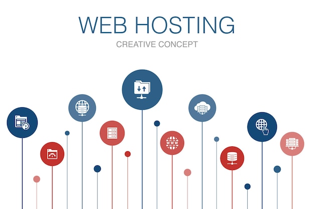 Webhosting-Infografik 10-Schritte-Vorlage. Domänenname, Bandbreite, Datenbank, einfache Internetsymbole