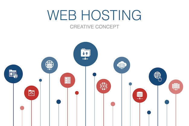 Webhosting-infografik 10-schritte-vorlage. domänenname, bandbreite, datenbank, einfache internetsymbole