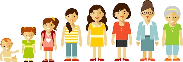 Weibliche frauengenerationen unterschiedlichen alters, baby, kind, teenager, junger erwachsener, alt, im flachen stil