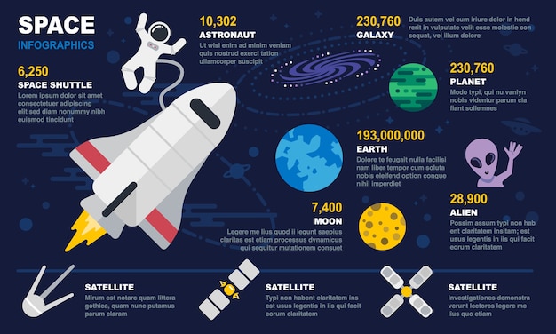 Weltraum infografiken