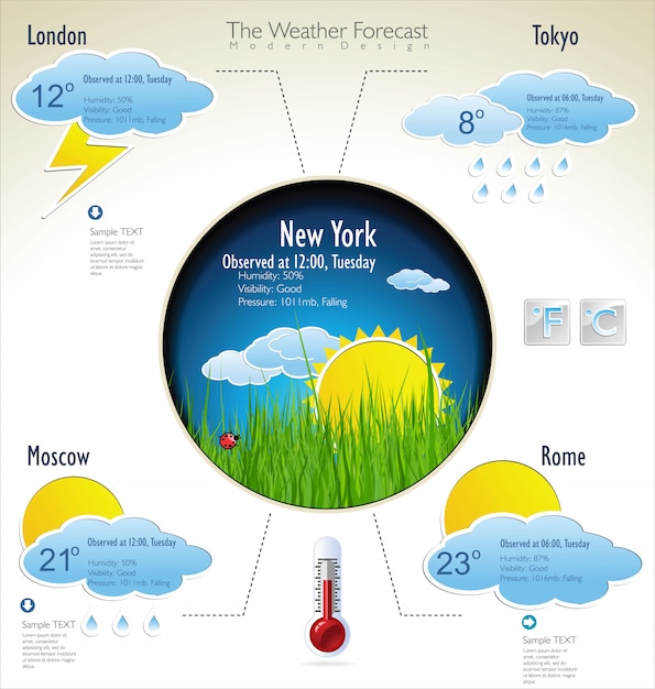 Wettervorhersage-infografik