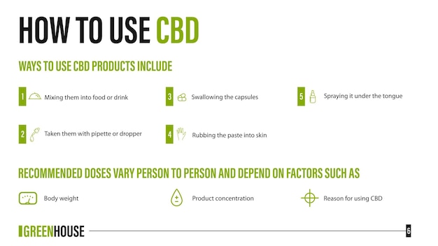 Wie man cbd verwendet, medizinische anwendungen für cbd-öl der cannabispflanze, weißes poster mit infografik zu medizinischen vorteilen