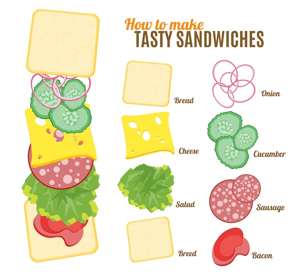 Wie man leckere sandwiches poster macht