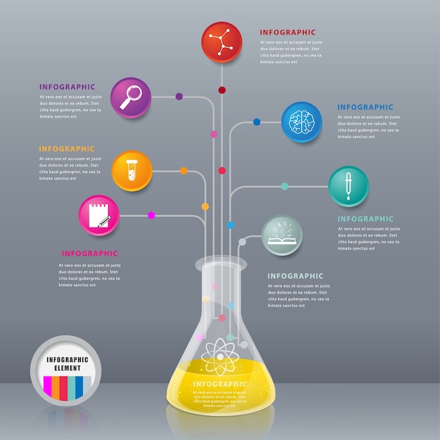 Wissenschaft-chart-labor-konzept-design