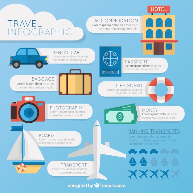 Vektor wohnung reisen infografik