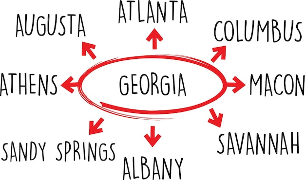 Vektor wortdiagramm aus georgien