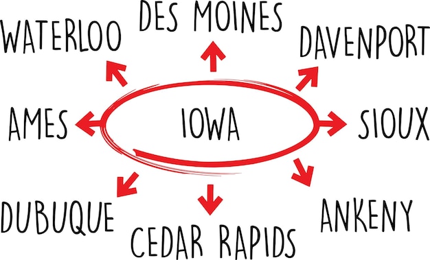 Vektor wortdiagramm von iowa