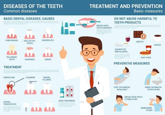 Zahnkrankheiten, behandlung und vorbeugung mit maß