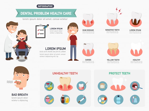 Zahnpflege-infografiken