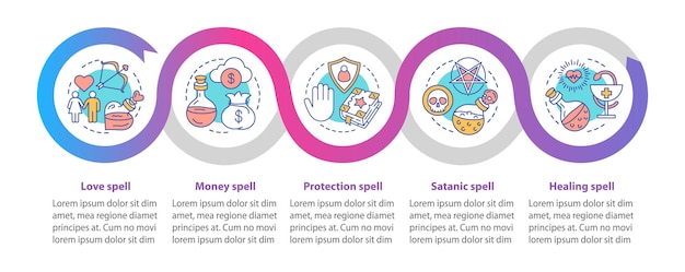 Zaubersprüche vektor-infografik-vorlage. gestaltungselemente für geschäftspräsentationen. datenvisualisierung mit fünf schritten und optionen. diagramm der prozesszeitleiste. workflow-layout mit linearen symbolen