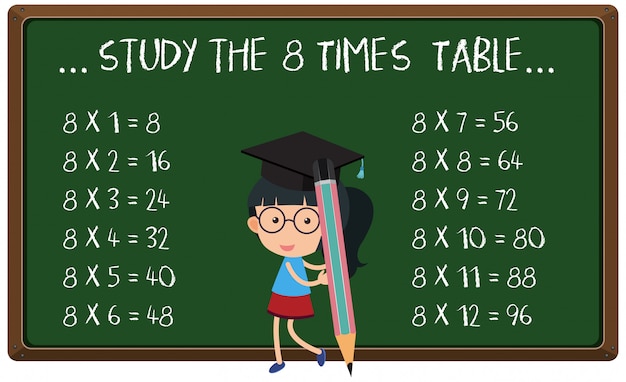 Zeitplan an der tafel