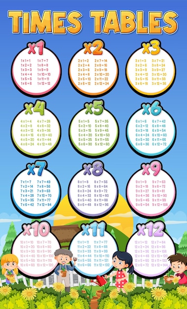Zeittabellen-diagramm zum lernen der multiplikation