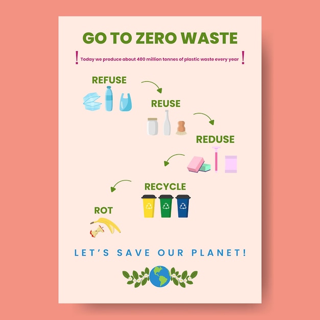 Zero waste infografik vektordarstellung ein arbeitsprozessmodell vorlage für lineare symbole visualisierung der umweltpflege