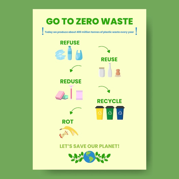 Vektor zero waste infografik vektordarstellung ein arbeitsprozessmodell vorlage für lineare symbole visualisierung der umweltpflege