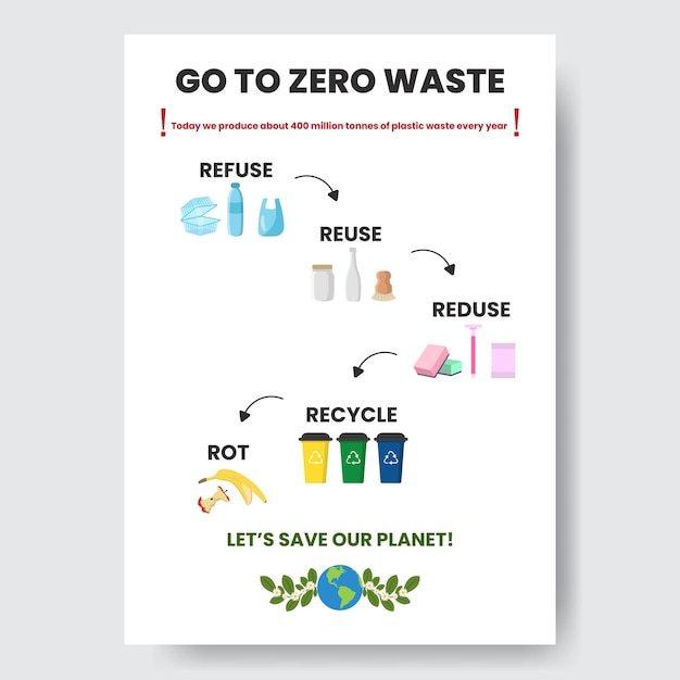 Zero Waste Infografik Vektordarstellung Ein Arbeitsprozessmodell Vorlage für lineare Symbole Visualisierung der Umweltpflege