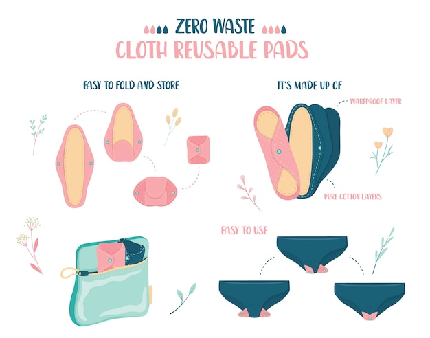 Zero waste-konzept. frau menstruationsperiode stoff wiederverwendbare pad infografiken. umweltfreundliches produkt für frauen. tipps verwenden.