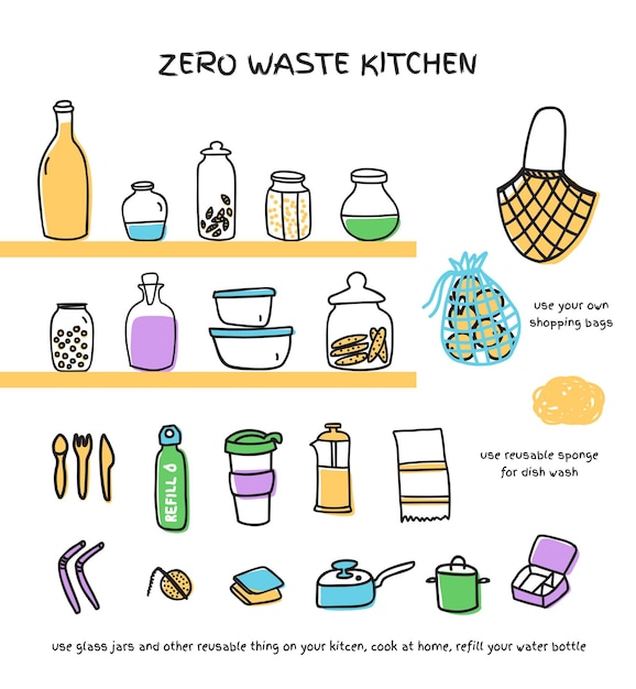 Zero waste küche doodle vektor icons set isoliert auf weißem hintergrund