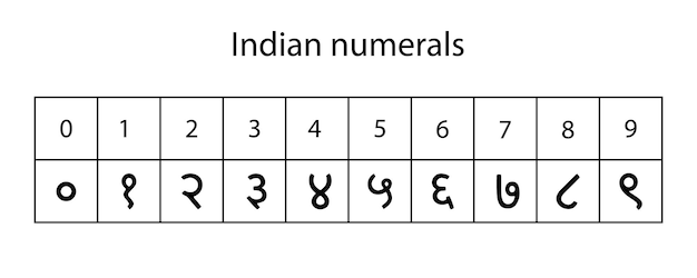 Ziffernsystem isoliert