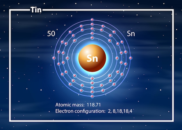 Zinnatom-diagrammkonzept