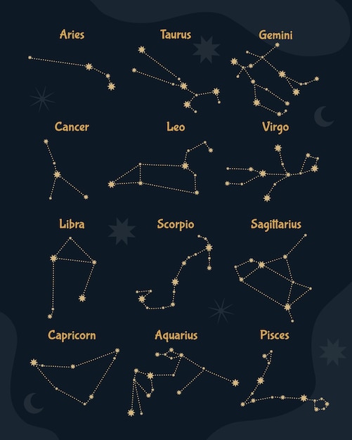 Zodiac-Zeichen-Konstellationssammlung