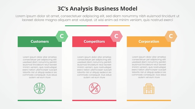 3cs model analysis business model infographic concept for slide presentation with big table arrow header badge with 3 point list with flat style