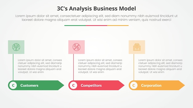 3CS Model analysis business model infographic concept for slide presentation with rectangle arrow and banner on header top with 3 point list with flat style