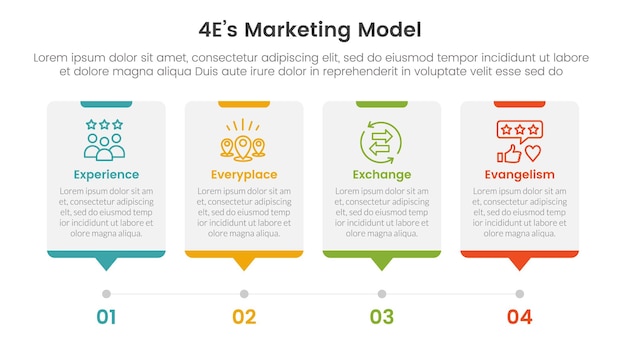 4E marketing model infographic 4 point stage template with timeline style with dot point step for slide presentation