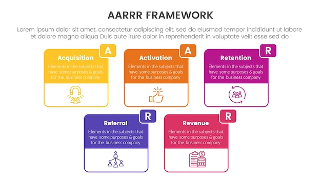 AARRR metrics framework infographic template banner with big box table outline header badge with 5 point list information for slide presentation