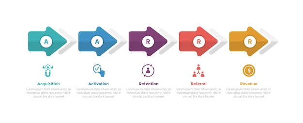 aarrr metrics framework infographics template diagram with round arrow shape right direction horizontal with 5 point step design for slide presentation