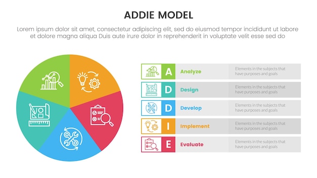 ADDIE model framework infographic template banner with pie chart big circle cycle and rectangle description with 5 point list information for slide presentation