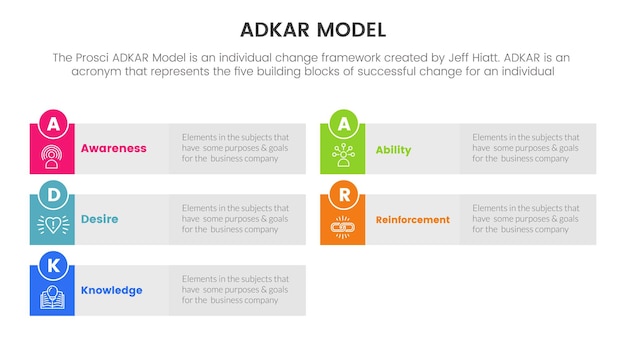 adkar model change management framework infographic with long rectangle box background information concept for slide presentation
