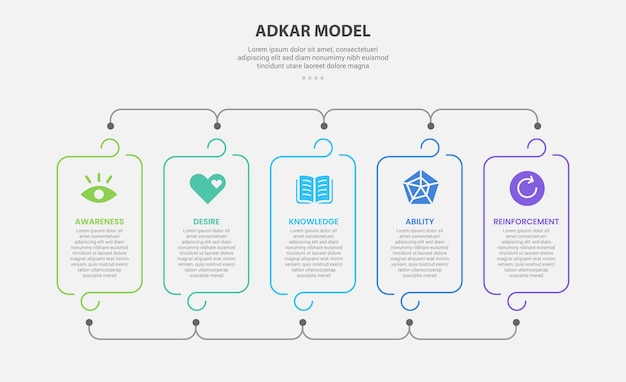ADKAR model infographic outline style with 5 point template with round container box with line connection for slide presentation