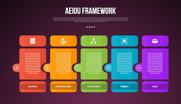 AEIOU observation framework infographic template with round box table and separate header and circle side dark background style with 5 point for slide presentation
