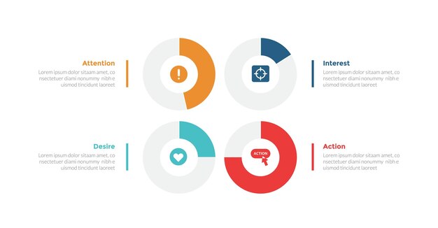 aida marketing funnel infographics template diagram with big outline circle center with 4 point step design for slide presentation