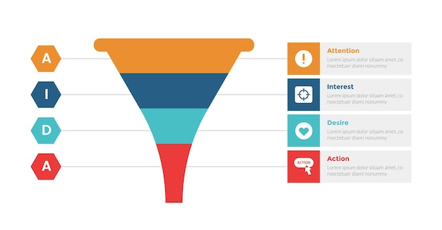 aida marketing funnel infographics template diagram with marketing funnel shape with hexagon point and box rectangle description with 4 point step design for slide presentation