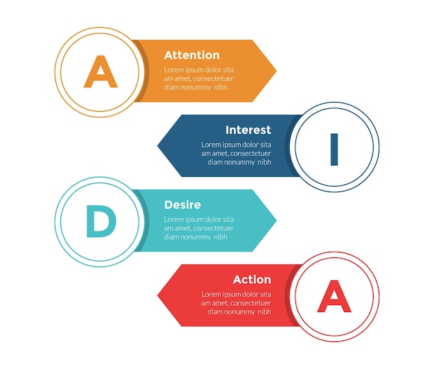 AIDA marketing funnel infographics template diagram with rectangle arrow and big circle badge with 4 point step design for slide presentation