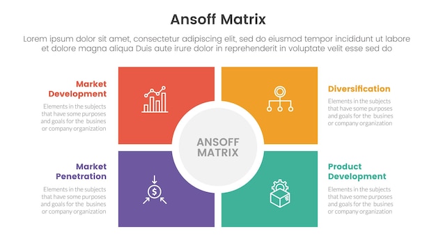 Ansoff matrix framework growth initiatives concept with square and circle center base for infographic template banner with four point list information vector illustration