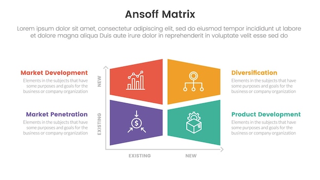 Ansoff matrix framework growth initiatives concept with square block center modification for infographic template banner with four point list information vector illustration
