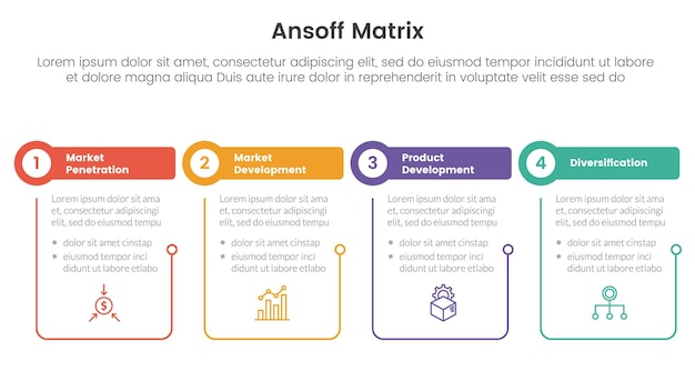 Ansoff matrix framework growth initiatives concept with table and circle shape with outline linked for infographic template banner with four point list information vector