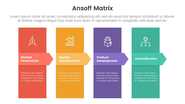 Ansoff matrix framework growth initiatives concept with vertical shape and arrow shape for infographic template banner with four point list information vector