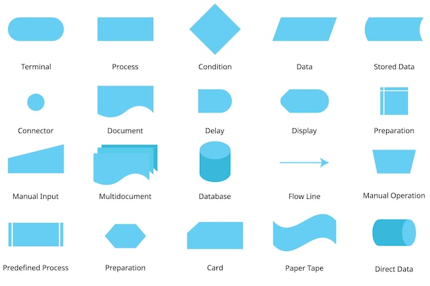 basic flowchart symbol with meanings to create the flowchart